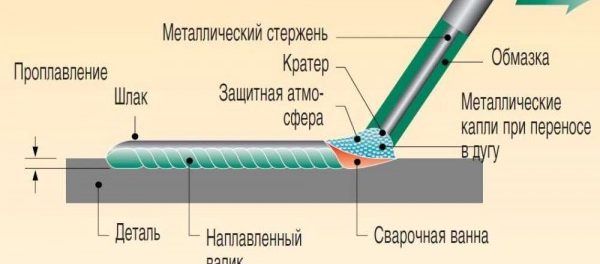 kak-proishodit-svarka
