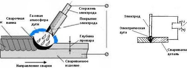 ruchnaja-dugovaja-svarka-stalej