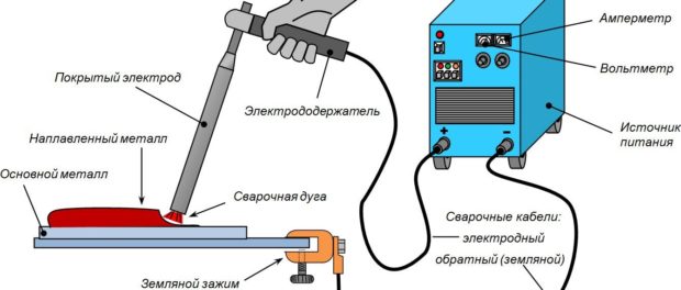 ruchnaja-dugovaja-svarka