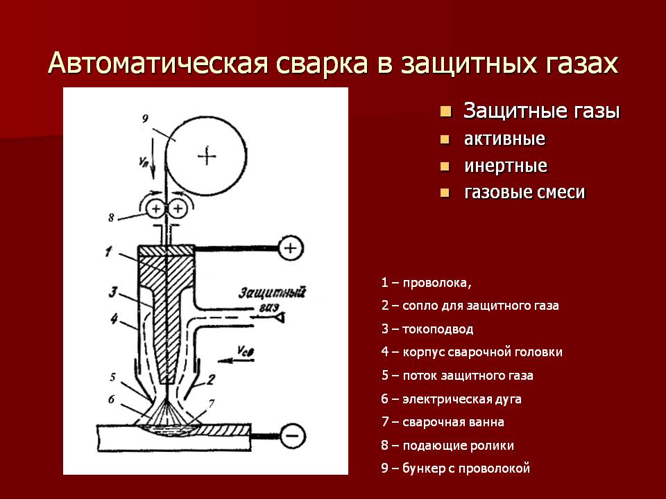 Автоматическая сварка в защитных газах - Презентация 19808-15