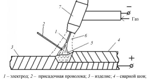 tehnologija-svarki-jelektrodom-aljuminija