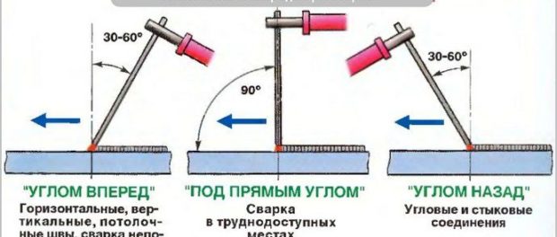 Почему залипает электрод при сварке инвертором Почему залипает электрод при сварке инвертором