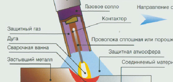 mehanizirovannaja-svarka