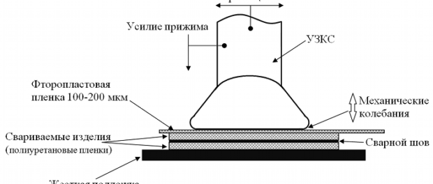ultrazvukovaja-svarka