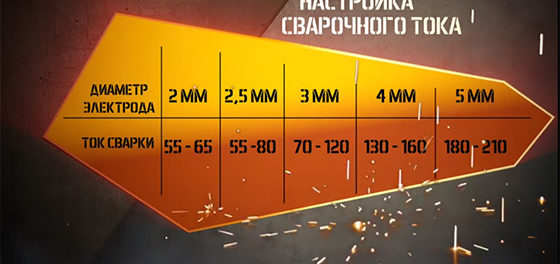 vybiraem-svarochnyj-tok-v-zavisimosti-ot
