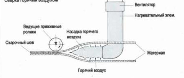 svarka-vozduhom
