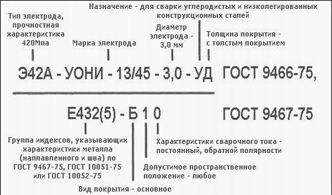 Электроды Э42 Электроды Э42