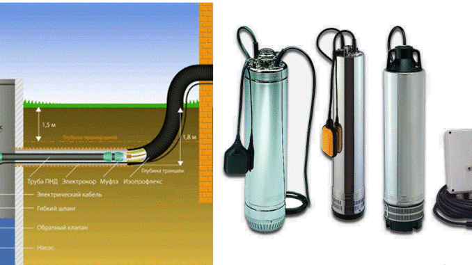 Схема водоснабжения с погружным колодезным насосом