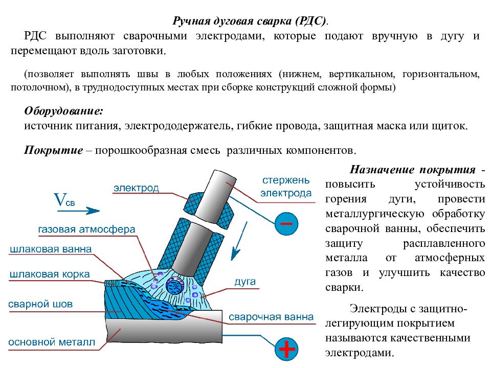 Схема процесса ручной дуговой сварки