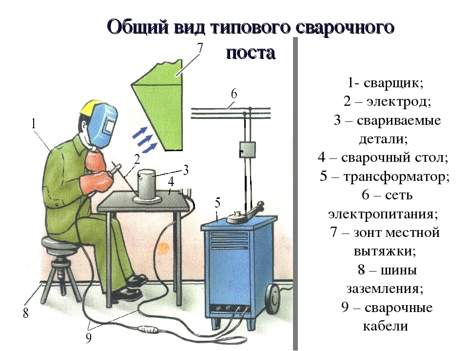 Сварку каких допускных образцов выполняют сварщики перед допуском к работе ответ