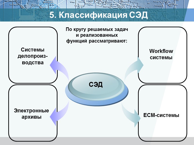 Продвижение проектов по внедрению электронного документооборота в организациях