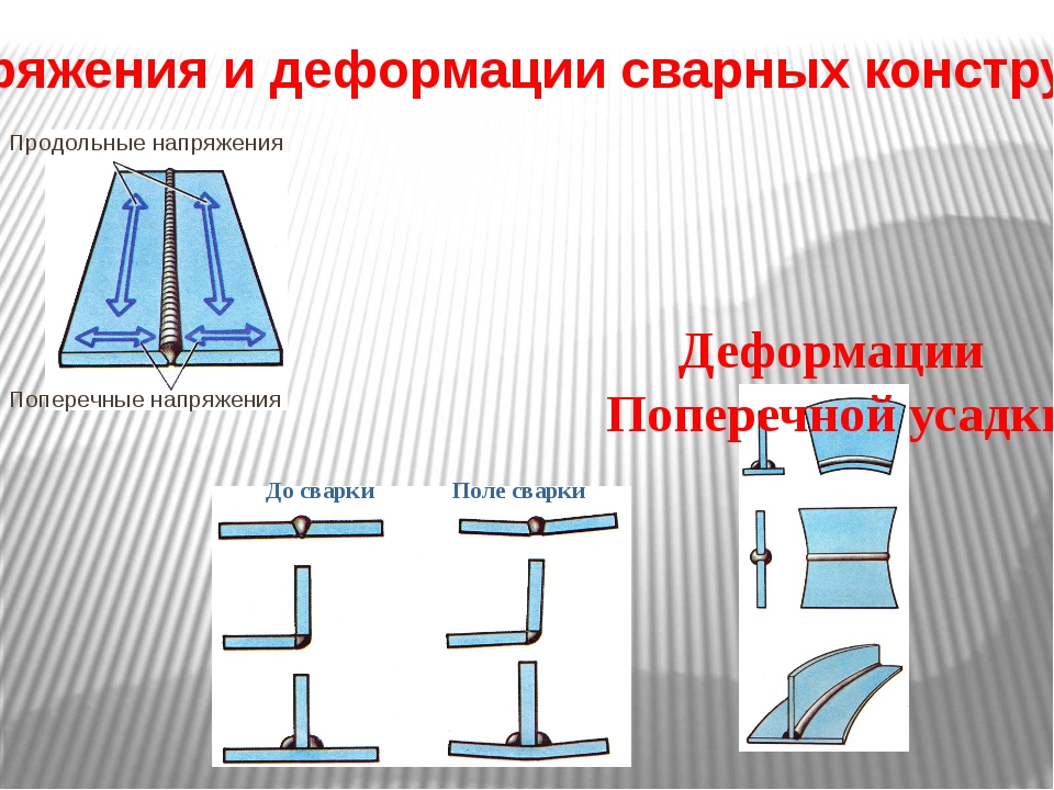 Продольная деформация. Напряжение металла при сварке. Напряжения и деформации при сварке. Напряжение и деформация сварных конструкций. Коробление металла при сварке.