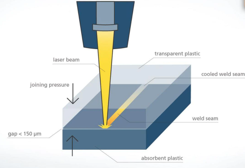 Схема процесса лазерная сварка